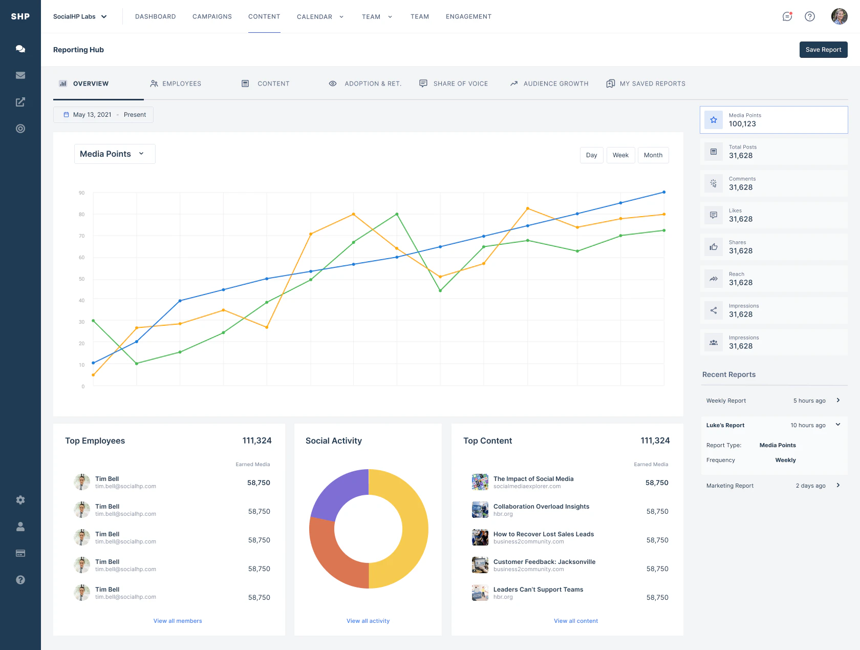 screenshot of Social HorsePower